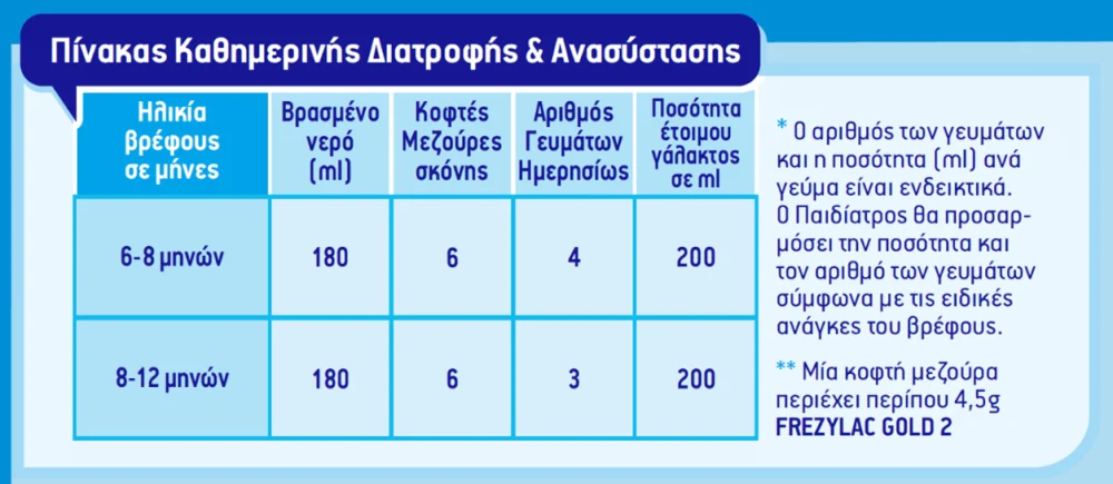 Frezylac Gold 2 Βιολογικό Αγελαδινό Γάλα για Βρέφη 6-12 μηνών 400 gr - Image 2